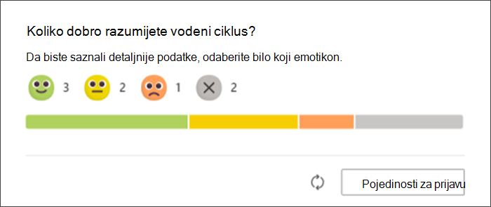 Snimka zaslona s odgovorima učenika na odraznu prijavu kako se prikazuju na izvornoj stranici predavača. Traka Grah pokazuje koliko je učenika odgovorilo sa svakim emotikonom, a koliko ih još nije odgovorilo