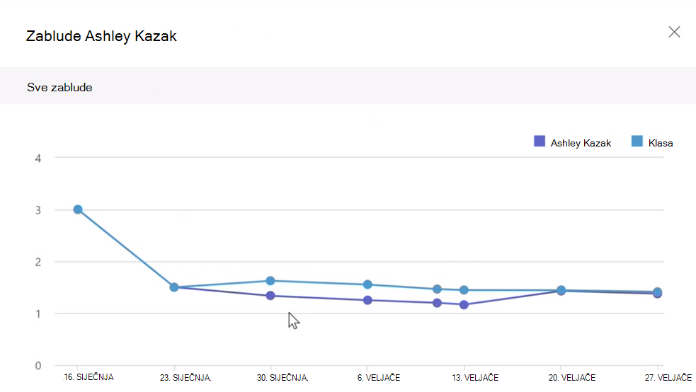 Screenshot of Miconceptions Chart.