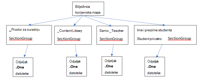 Što je bilježnica za predmete
