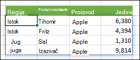 Formula područja s istaknutim izlaznim rasponom s plavim obrubom