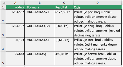 Primjeri funkcije DOLLAR