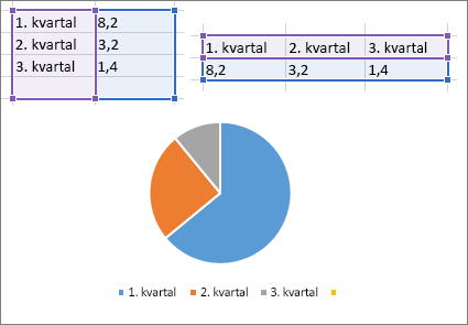 Tortni grafikon
