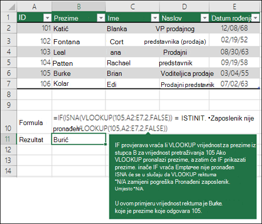 IF(ISNA(VLOOKUP(105;A2:E7;2;FLASE))=TRUE;Zaposlenik nije pronađen;VLOOKUP(105;A2:E7;2;FALSE)) IF provjerava vraća li VLOOKUP vrijednost za prezime iz stupca B za 105 (lookup_value). Ako VLOOKUP pronađe prezime, funkcija IF prikazat će prezime; u suprotnom funkcija IF vrati poruku Zaposlenik nije pronađen. ISNA će se pobrinuti da se funkcija VLOOKUP vrati #N/A, a ne s #N/A, pogreška zamjenjuje tekstom Zaposlenik nije pronađen. U ovom je primjeru vraćena vrijednost Burić, što je prezime koje odgovara broju 105.