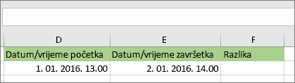 Datum početka 01.01.2016. 13:00; Datum završetka 02.01.2016. 14:00 U