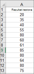 Primjer podataka histograma u programu Excel