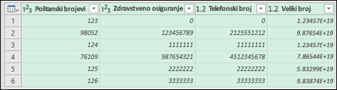 Power Query – podaci nakon pretvaranja u tekst