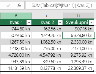 Primjer formule za koju se automatski ispuni da bi se stvorio izračunati stupac u tablici