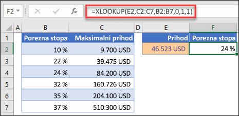 Slika funkcije XLOOKUP koja se koristi za vraćanje porezne stope na temelju maksimalnog dohotka. To je približno podudaranje. Formula glasi: =XLOOKUP(E2;C2:C7;B2:B7;1;1)
