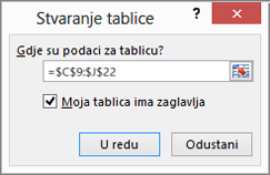 Snimka zaslona dijaloškog okvira Stvaranje tablice s prikazom reference raspona ćelija za tablicu koja se stvara.
