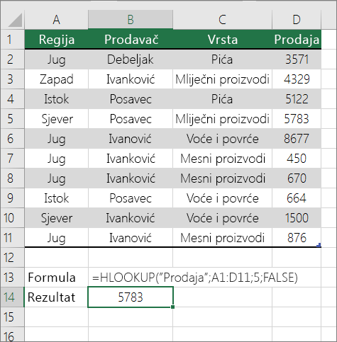Primjer formule HLOOKUP u potrazi za točno podudaranjem