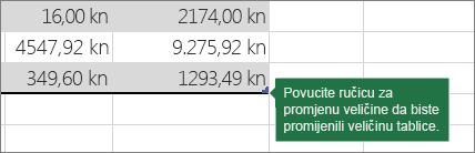 Da biste promijenili veličinu tablice, povucite ručicu za promjenu veličine