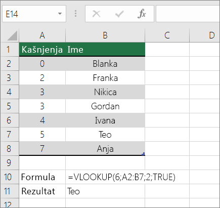 Primjer formule VLOOKUP u potrazi za približnim podudaranjem