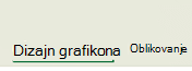 Kontekstne kartice za grafikone u sustavima Microsoft 365, Office 2024 i Office 2021.