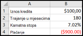Traženje rješenja