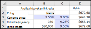 Analiza hipotekarnih kredita