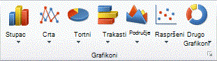 Slika vrpce programa Excel