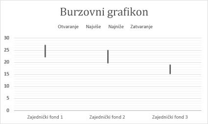 Burzovni grafikon