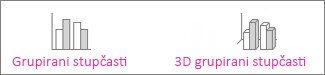 Grupirani stupčasti i 3D grupirani stupčasti