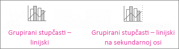 Grupirani stupčasti grafikoni