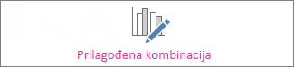 Prilagođeni kombinirani grafikon
