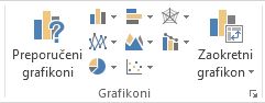 Grupa Grafikoni na kartici Umetanje