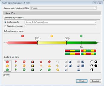 KPI u dodatku PowerPivot