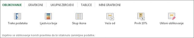 Galerija oblikovanja za brzu analizu