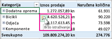 Gumb za brzo istraživanje