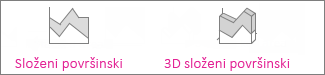 Složeni površinski i 3D složeni površinski grafikoni