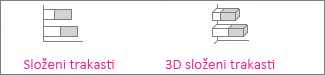 Složeni trakasti i 3D složeni trakasti grafikoni