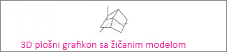 3D plošni grafikon sa žičanim modelom