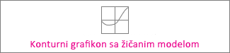 Konturni grafikon sa žičanim modelom