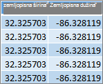 Podaci o zemljopisnoj širini i dužini