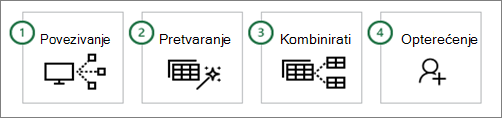 Power Query common steps