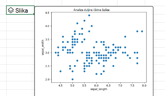 Koristite Python u programu Excel za stvaranje raspršenog grafikona pomoću biblioteke matplotlib.