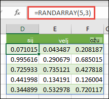 Funkcija RANDARRAY u programu Excel. RANDARRAY(5,3) vraća slučajne vrijednosti između 0 i 1 u polju visokom 5 redaka i širokom 3 stupca.