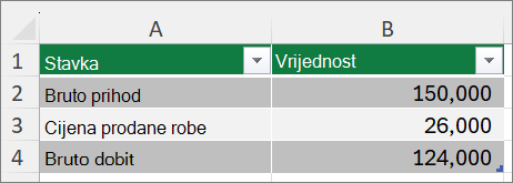 Snimka zaslona s prikazom najboljeg mogućeg scenarija.