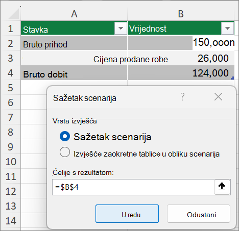 Snimka zaslona na kojoj se prikazuje dijaloški okvir Sažetak scenarija