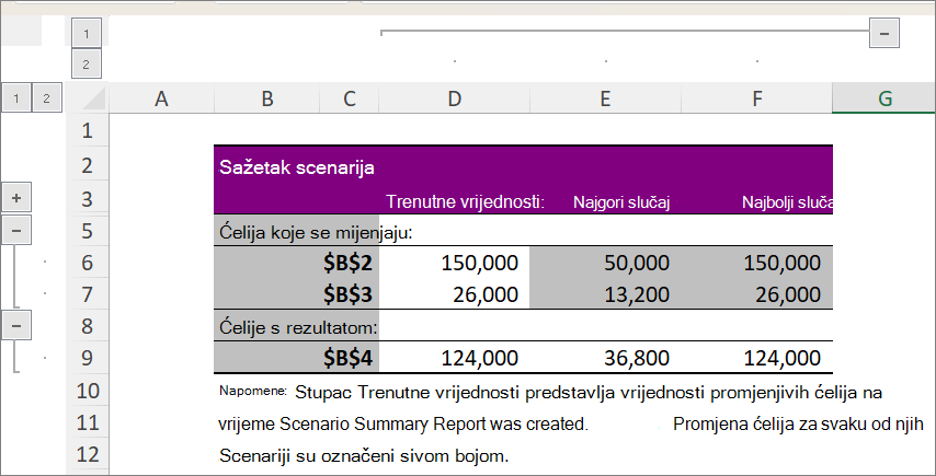 Snimka zaslona na kojoj se prikazuje sažetak scenarija s referencama ćelija
