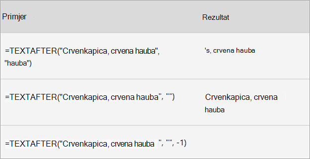Funkcije teksta i polja