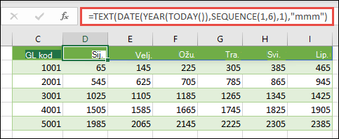 Pomoću funkcije SEQUENCE u kombinaciji s funkcijama TEXT, DATE, YEAR i TODAY stvorite dinamičan popis mjeseci za redak zaglavlja.