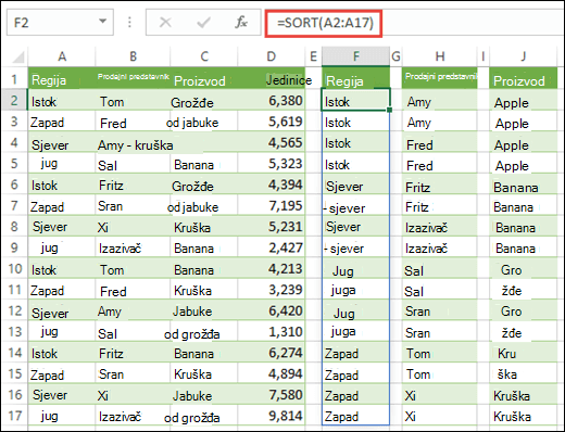 Pomoću funkcije SORT sortirajte raspone podataka. Ovdje smo koristili =SORT(A2:A17) za sortiranje Regija, a zatim smo ga kopirali u ćelije H2 & J2 da biste sortirali Naziv prodajnog predstavnika i Proizvod.