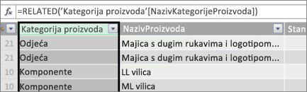 Stavka koju treba pregledati s dvije žute trake za poruku.