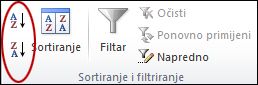 Gumbi Sortiranje u grupi Sortiraj & Filtar na kartici Podaci u programu Excel