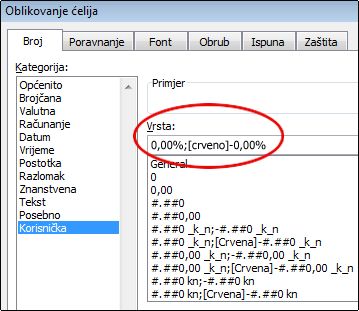 Prilagođeno oblikovanje broja