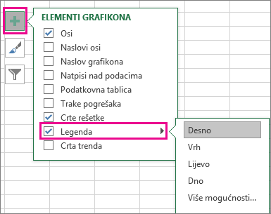 Legenda elemenata > grafikona u programu Excel