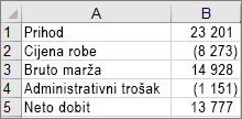 Data used to create the example waterfall chart