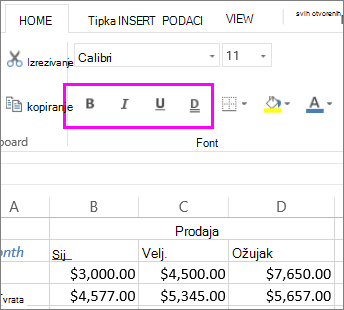the Font group of buttons for use with changing font style in a cell