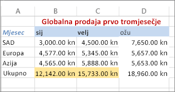 primjer primijenjene boje teksta i ispune pozadine ćelije