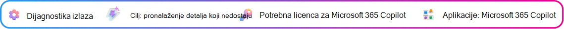 Kontekstna kartica dijagnostike rezultata usmjerena je na uočavanje praznina u skici prijedloga koju je generirao Copilot. Cilj: Uočite nedostatke u prijedlozima. Potrebna je licenca za Microsoft Copilot. Aplikacija: Microsoft Copilot.